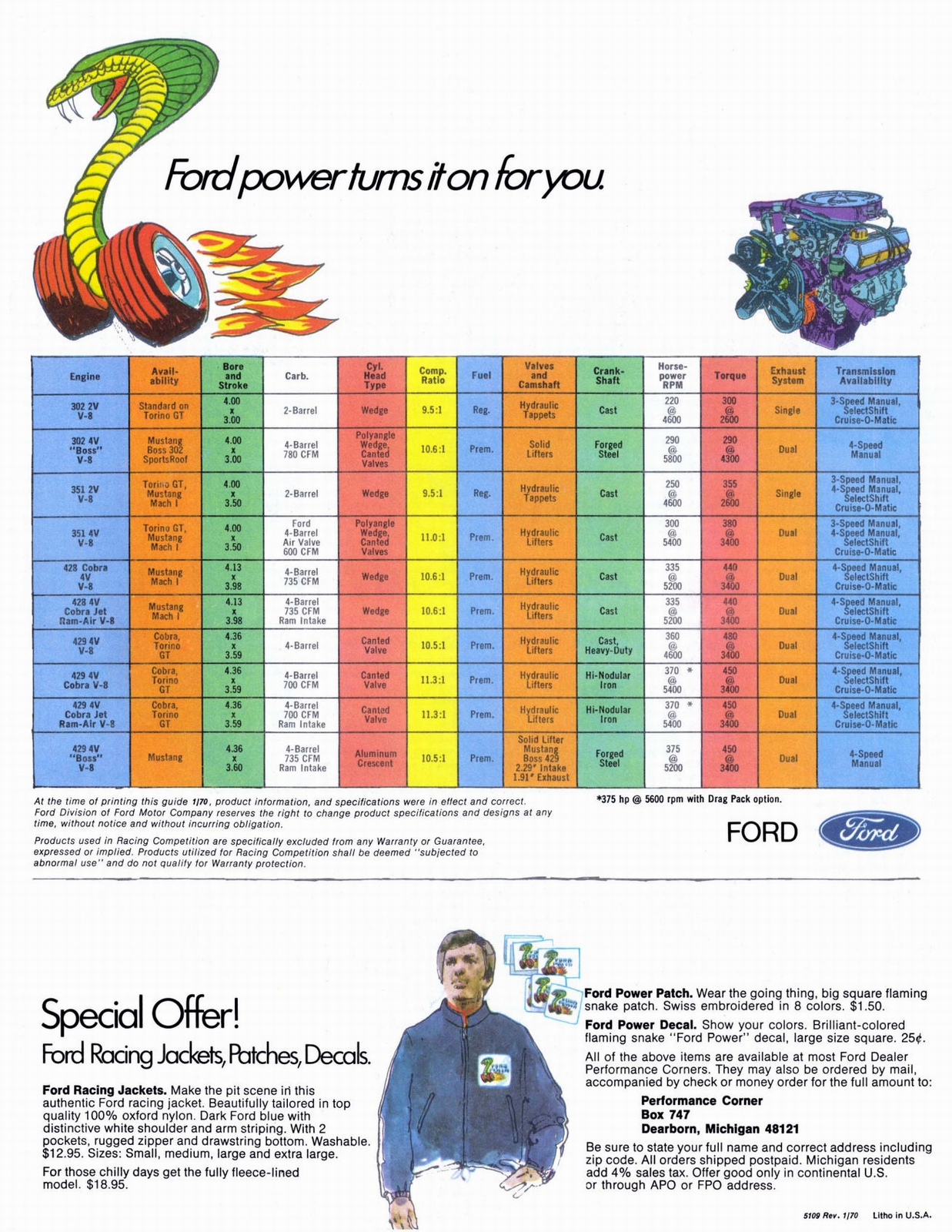 n_1970 Ford Performance Buyers Digest (Rev)-16.jpg